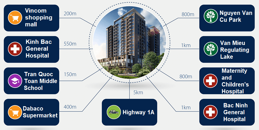 Regional Connectivity of Dabaco Ly Thai To Apartment